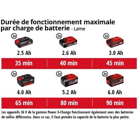 Einhell Débroussailleuse Sans Fil AGILLO 36/255 BL - Solo Power X-Change (36V, 6 400 Trs/min La, Bushesless) Livré Sans Batterie Ni Chargeur 7 Einhell Débroussailleuse Sans Fil AGILLO 36/255 BL - Solo Power X-Change (36V, 6 400 Trs/min La, Bushesless) Livré Sans Batterie Ni Chargeur – Image 5