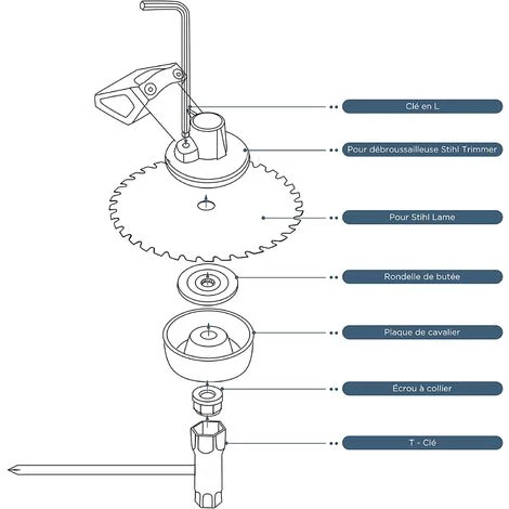OSQI Kit D'écrou De Tête De Débroussailleuse Universel, Pour Débroussailleuse Thermique, Stihl, Echo, Ryobi Head 7 OSQI Kit D'écrou De Tête De Débroussailleuse Universel, Pour Débroussailleuse Thermique, Stihl, Echo, Ryobi Head – Image 5