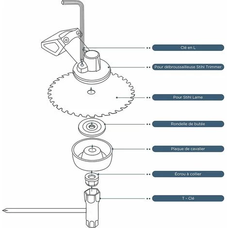 ENLENK Kit Ecrou Tete Debroussailleuse Universelle,pour Débroussailleuse Thermique, Stihl, Echo, Ryobi Tete 6 ENLENK Kit Ecrou Tete Debroussailleuse Universelle,pour Débroussailleuse Thermique, Stihl, Echo, Ryobi Tete – Image 4